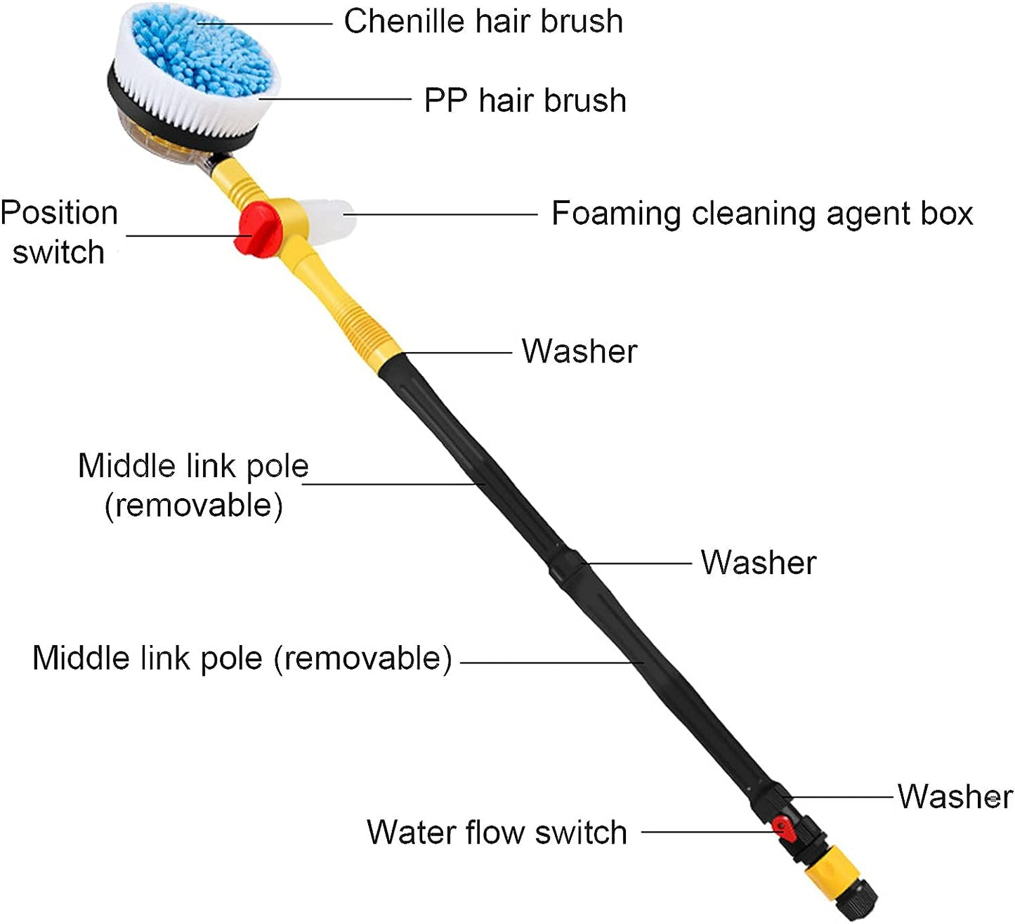 SpinSwift™ - Automatic Carwash Brush